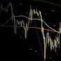 CodeTrading YouTube channel thumbnail