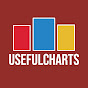 UsefulCharts YouTube channel thumbnail