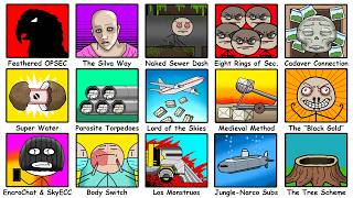 The Craziest Ways Drug Lords Outsmarted The Police thumbnail