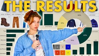 I Tracked What I Wore Every Day For A Year thumbnail