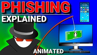 What Is Phishing? thumbnail