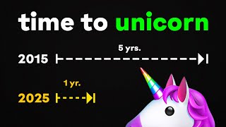 The Weird (but Exciting) State of Startup Funding thumbnail