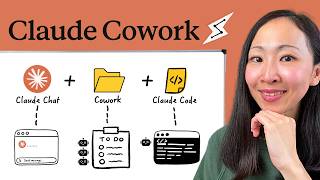 Claude Cowork Just Changed How You Do Marketing thumbnail