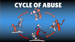 The Cycle of Abuse : 4 Phases of a Toxic Relationship thumbnail